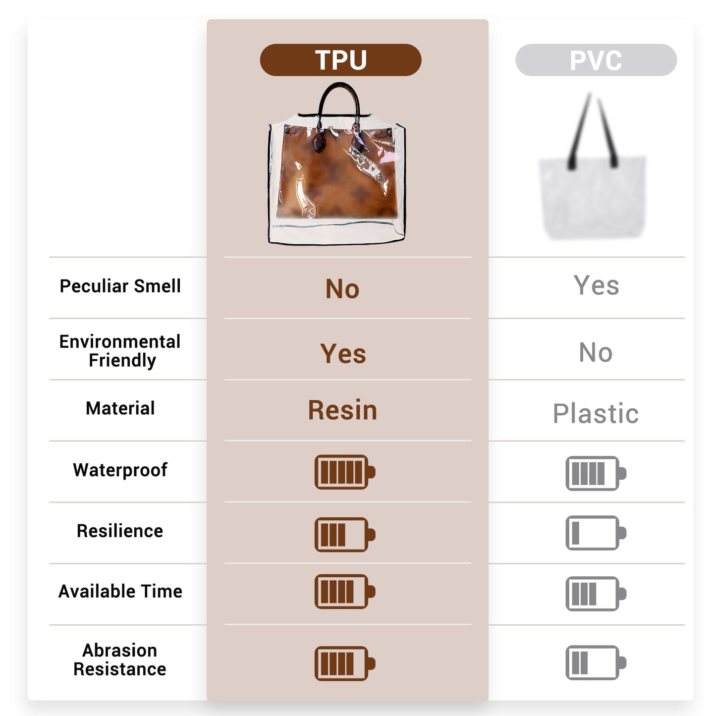 For Propriano/Horizontal Cabas and More | TPU Waterproof Transparent Rain Slicker Raincoat with Magic Tape