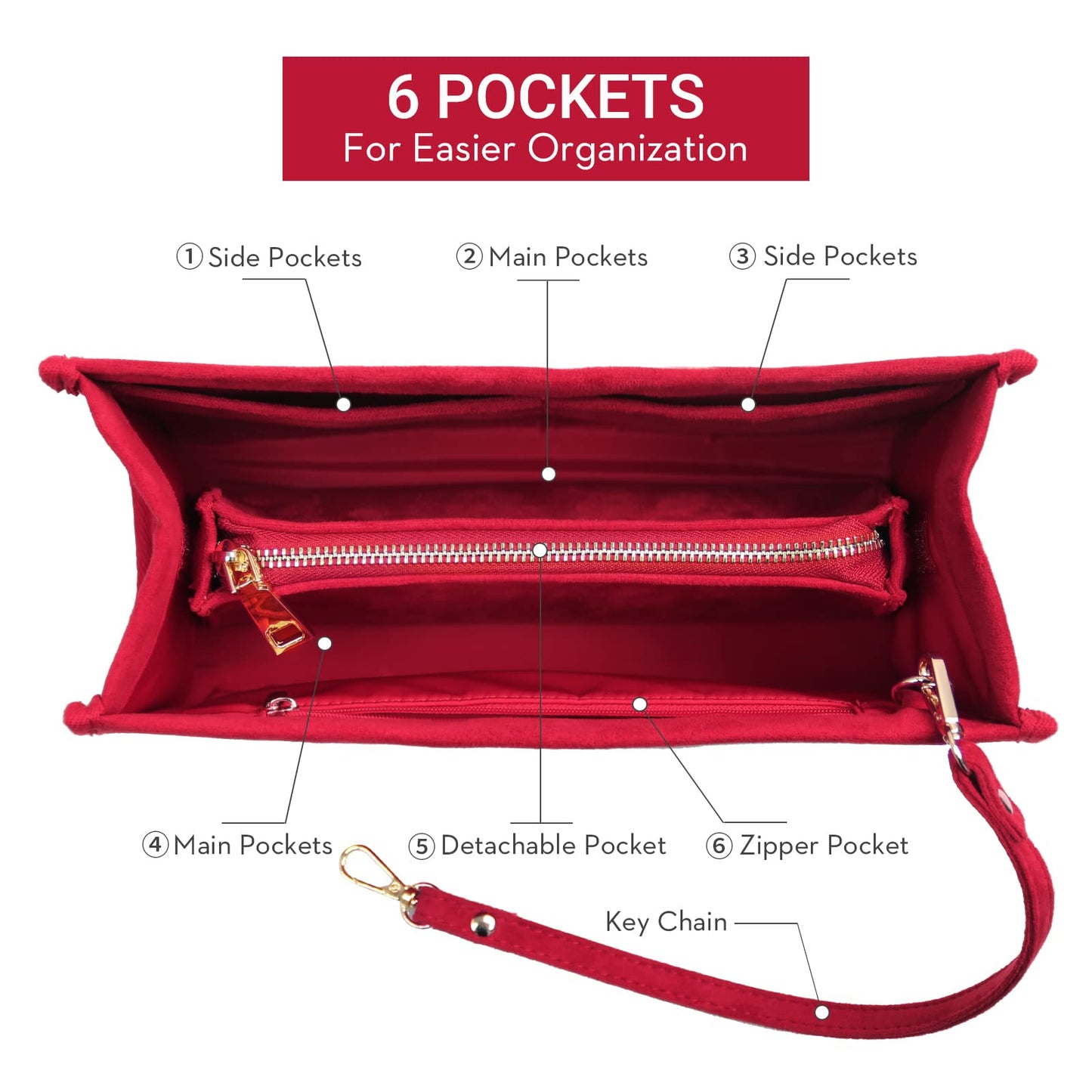 For Onthego MM/Birkin 30/Kelly 32 and More | Suede Velvet Bag Organizer Insert with Key Chain